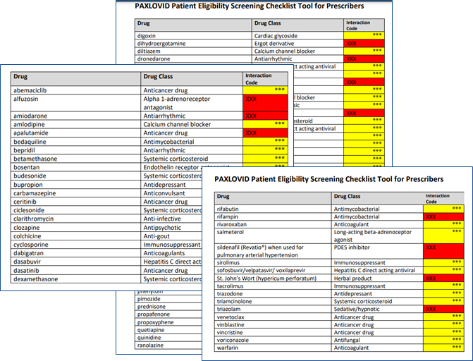 Table in Paxlovid Patient Eligibility Screening Checklist Tool for Prescribers