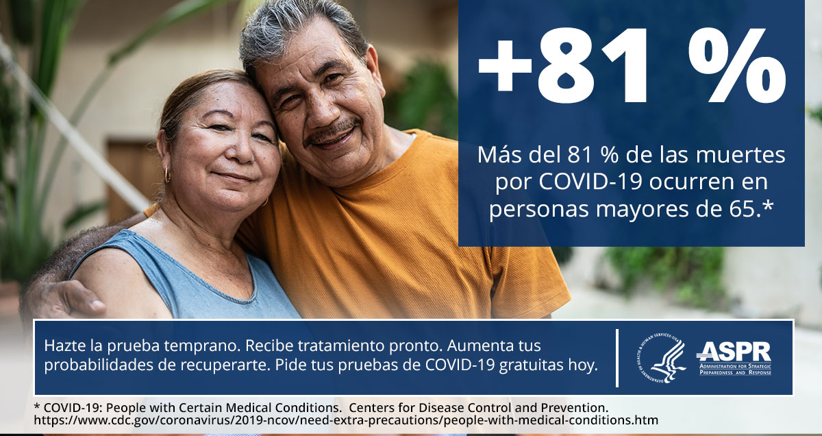 Mas del 81% de las muertes por COVID-19 ocurren en personas mayores de 65.