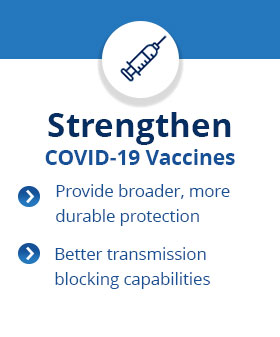 Strenthen. COVID-19 Vacciness. Povide broader, more durable protection. Better transmission block capabilities.